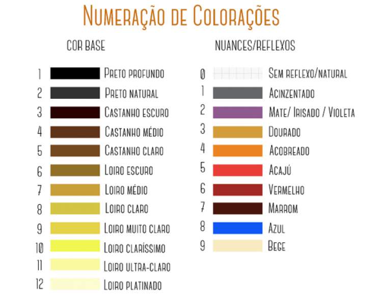 tabela de coloração e nuances